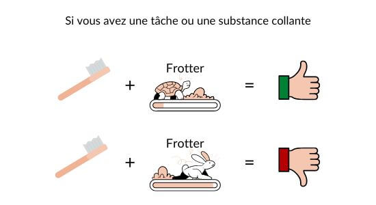 Si vous avez une tâche ou une substance collante